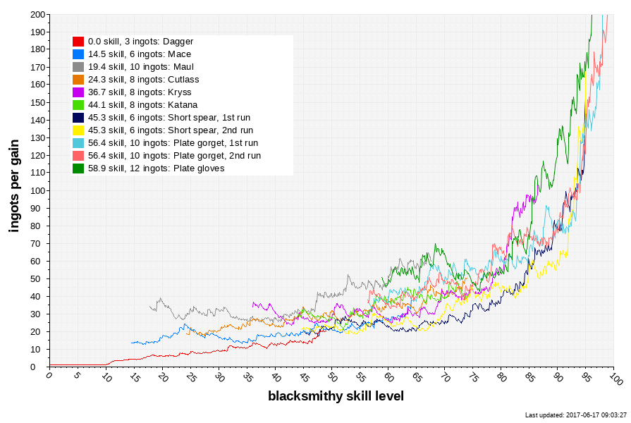 graph-ihg9u3.png