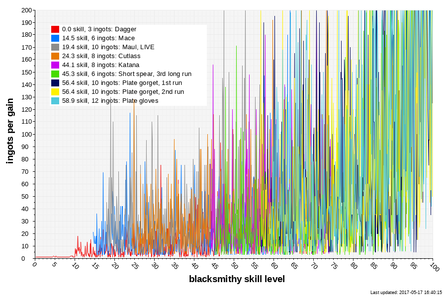 graph-unfiltered.png