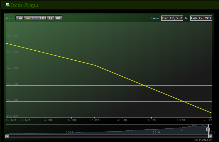 PC graph.png