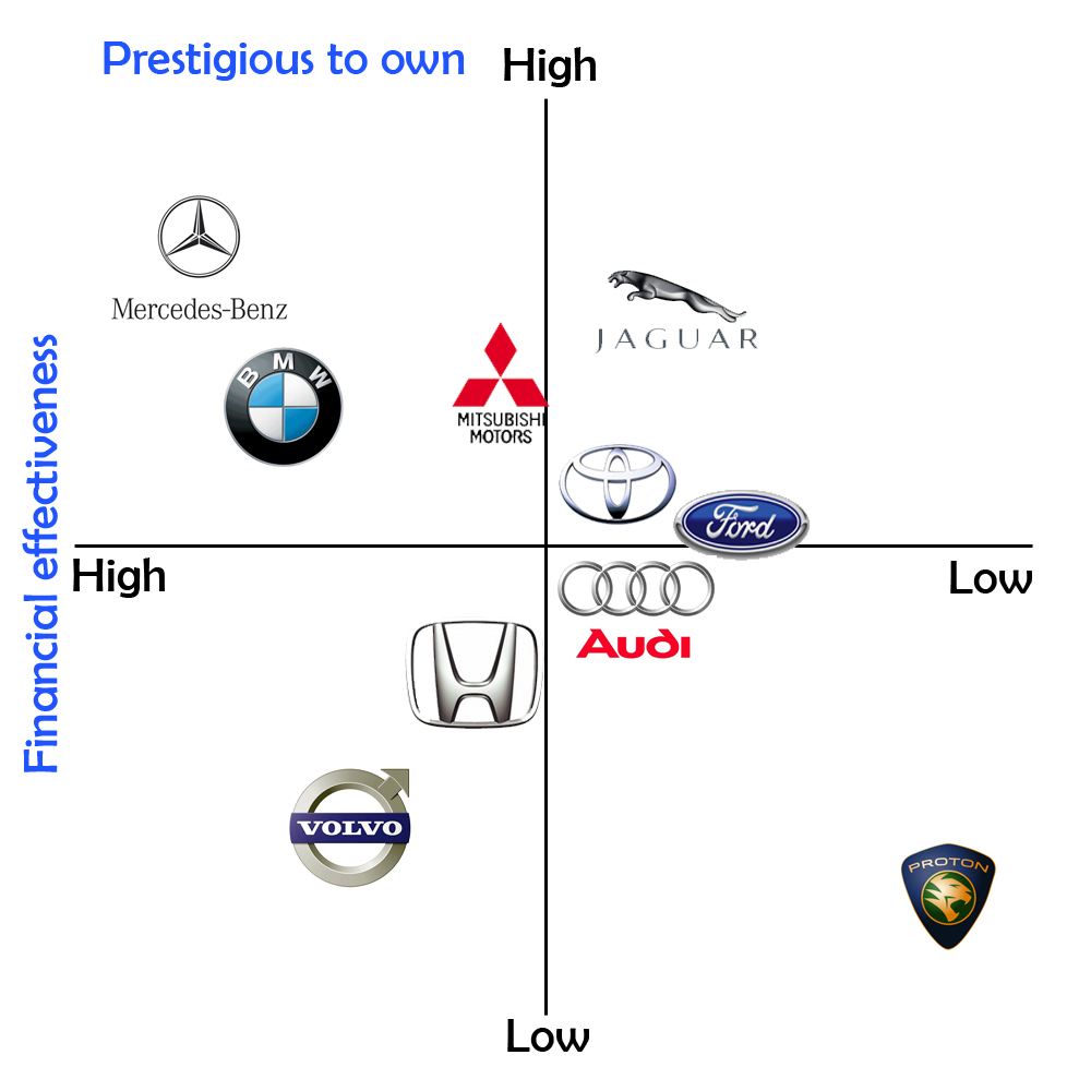 perceptual-map.jpg