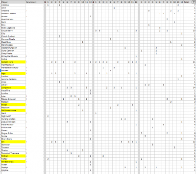 Scores Day 3.png