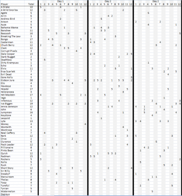 Day 3 Scores.png