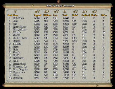 scorebiard.png