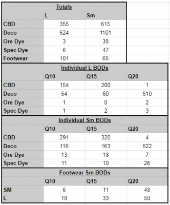 bods_stats.png