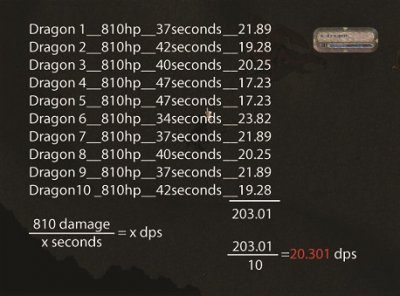 Dragon DPS chartKezaDrakes.jpg