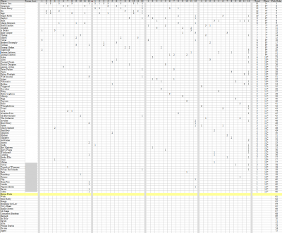 5th Anni Scores Final.png