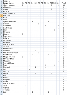 Round 1 Scores.png