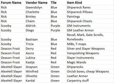 Vendor Index.JPG