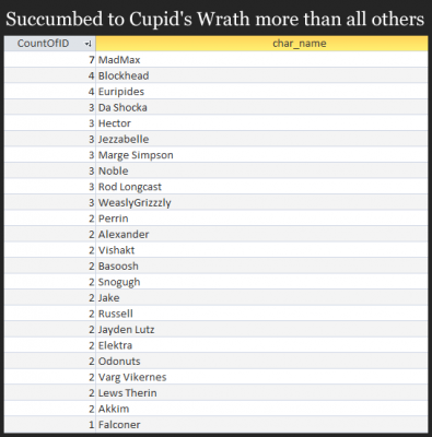 CupidDeaths.png