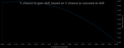 gains-vs-success.png