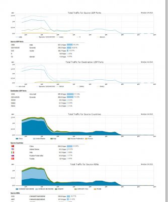 DDOS3.jpg